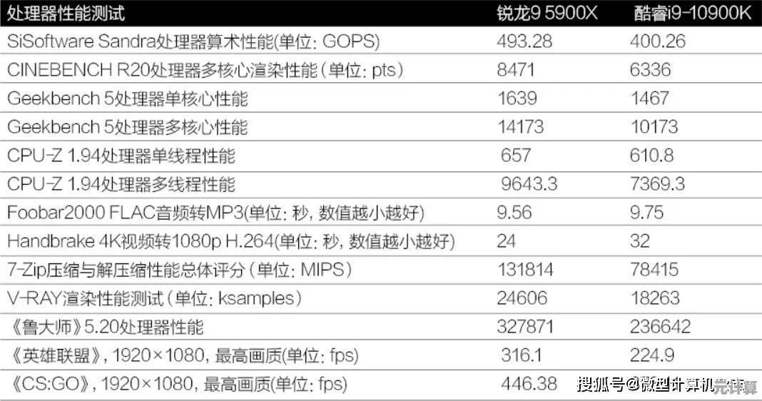G3258超频天梯图解析:精准指引你的理想处理器选择 G3258超频天梯图解析:精准指引你的理想处理器选择