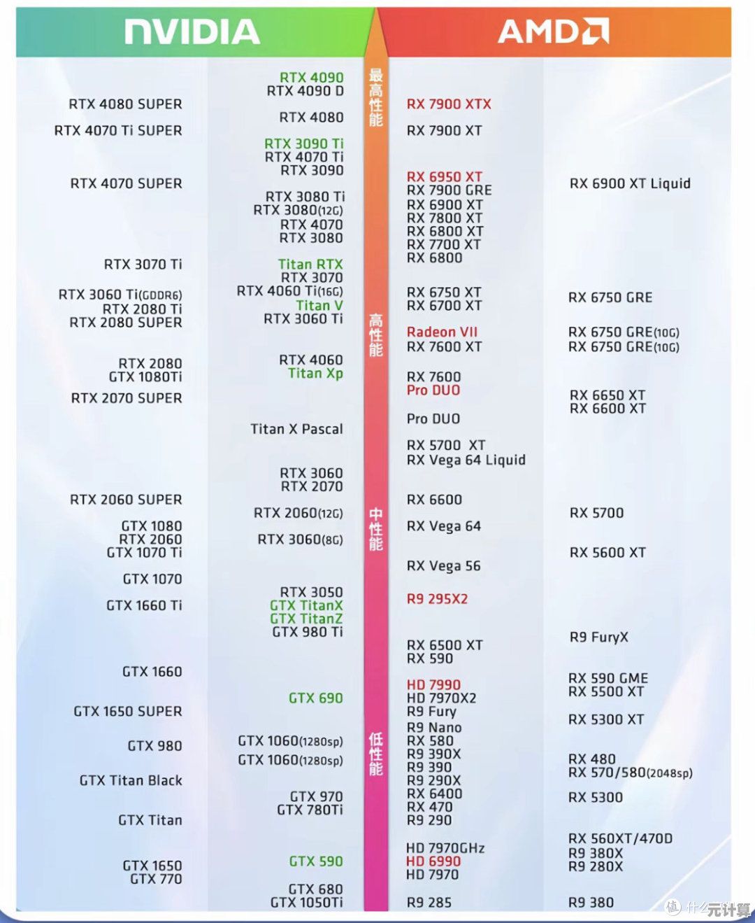 一张图看懂显卡性价比！轻松选购高性价比显卡，省钱又省心