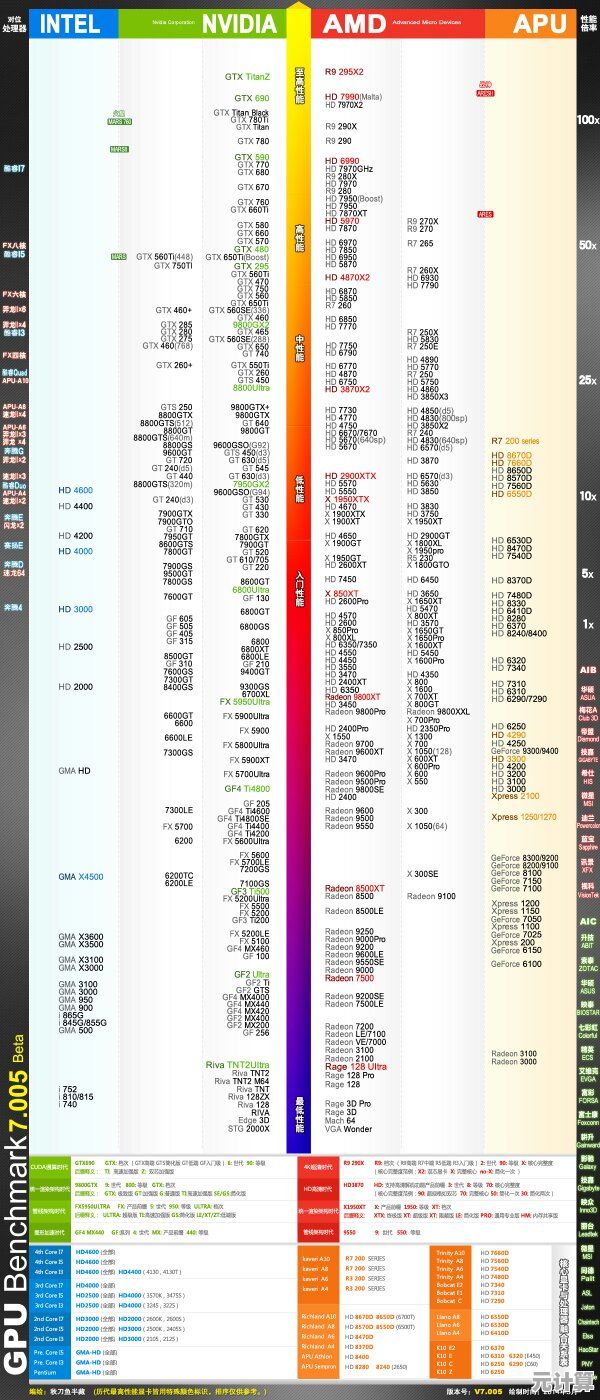 最新处理器性能天梯图出炉，助你快速对比CPU强弱