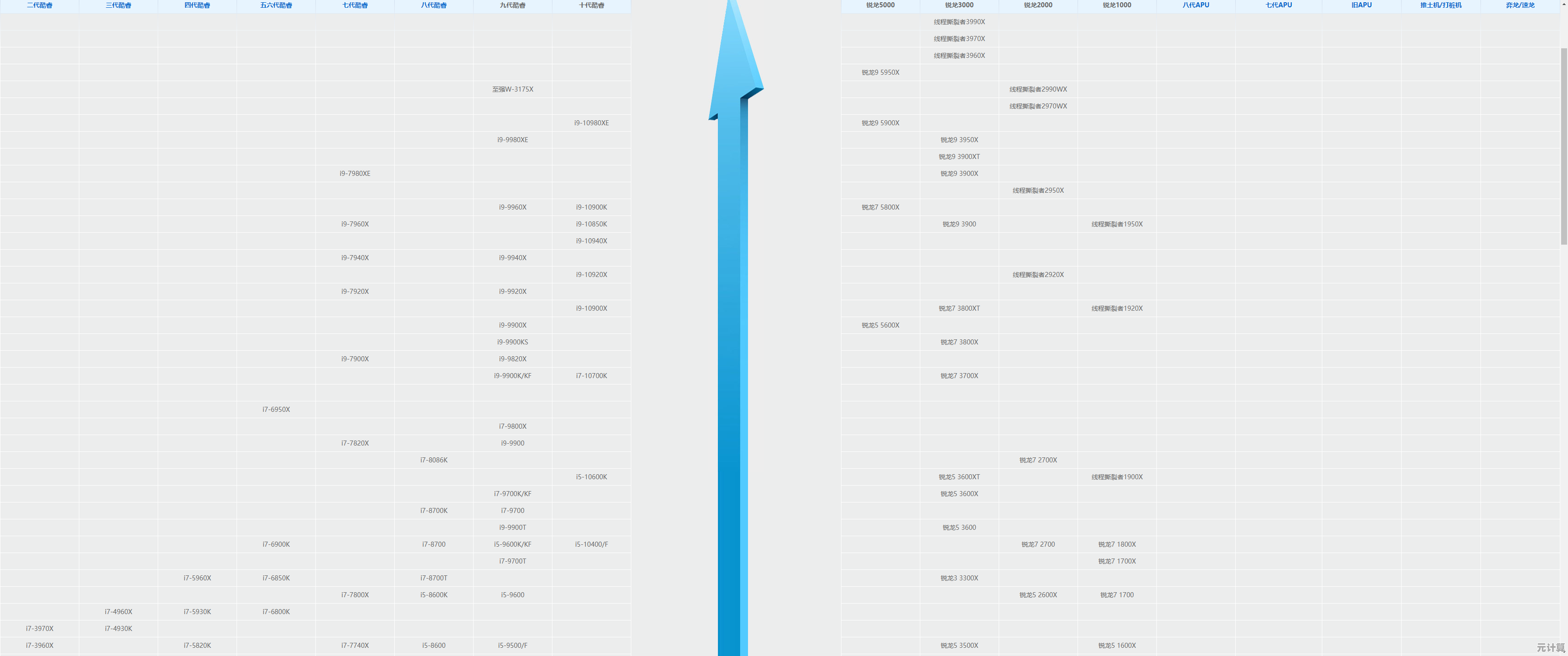探索单核处理器性能排行：天梯图推荐与选购技巧全解析