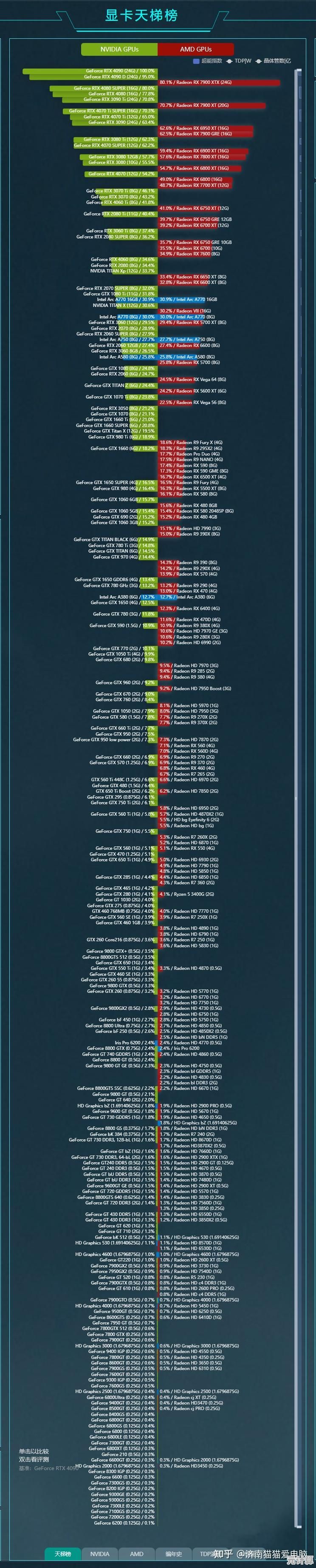 2024年Z37主板性能天梯图全解析与选购推荐指南 2024年Z37主板性能天梯图全解析与选购推荐指南