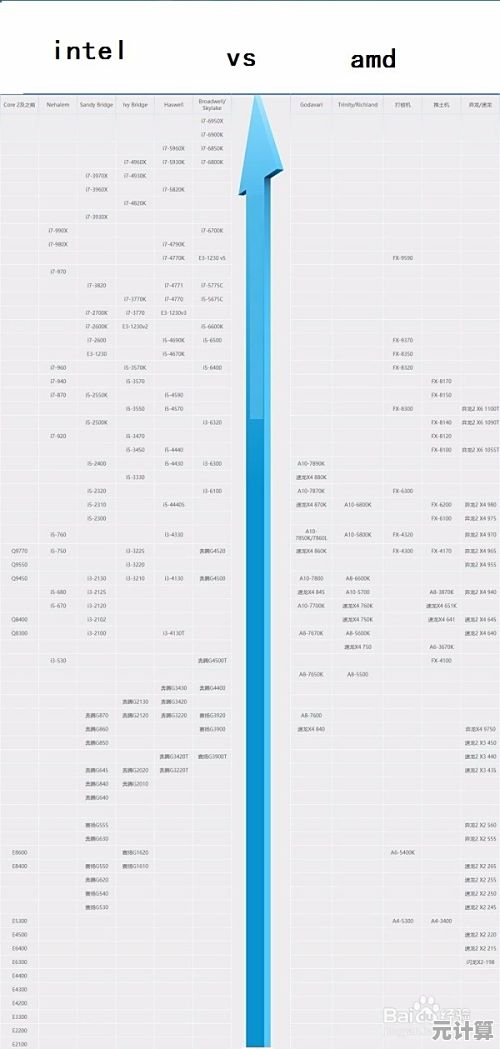 2024年台式机处理器天梯图详解与实用选购指南分享 2024年台式机处理器天梯图详解与实用选购指南分享