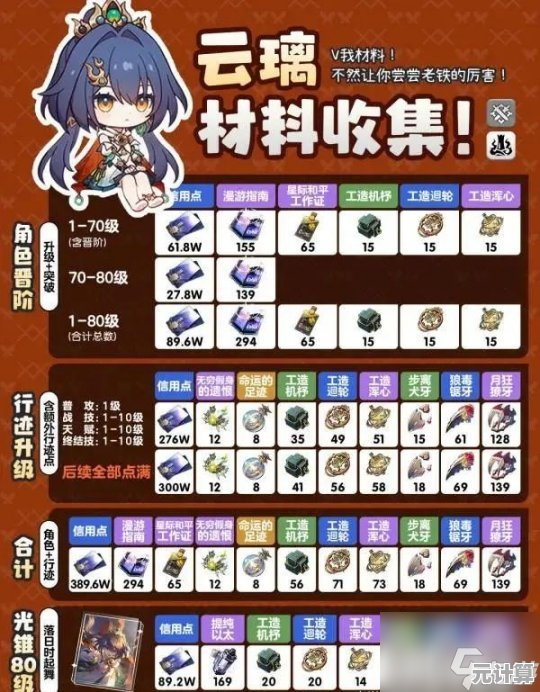 还在为手机内存不足烦恼？何不体验无需下载的崩坏星穹铁道云游戏—云崩铁？