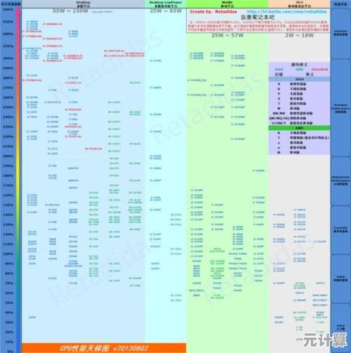 全面解析2020核显天梯图:主流型号性能对比与适用场景指南 全面解析2020核显天梯图:主流型号性能对比与适用场景指南