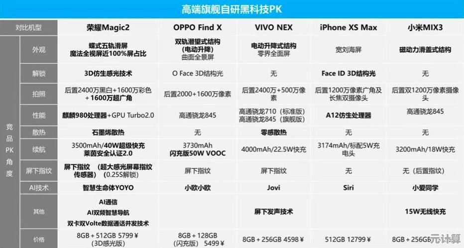2025年手机散热问题高效解决方案,告别过热困扰 2025年手机散热问题高效解决方案,告别过热困扰