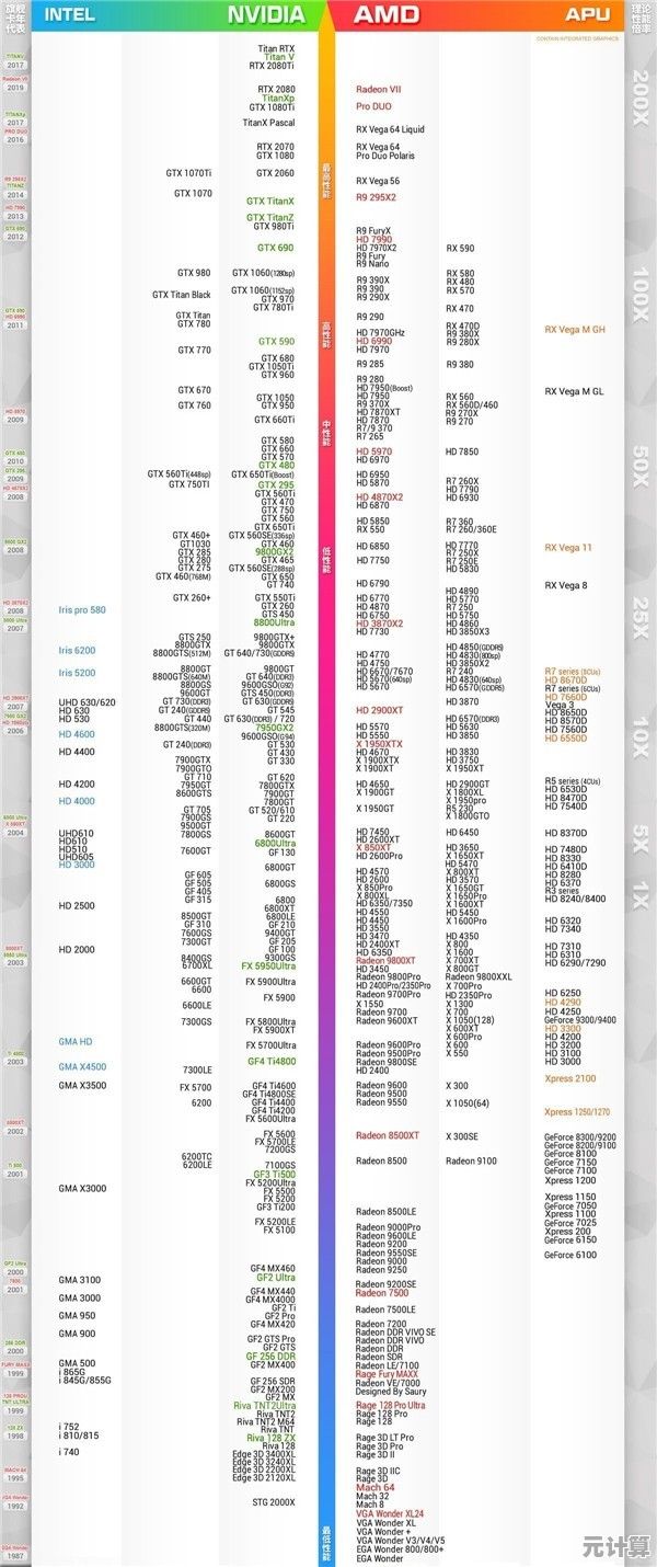 2022年最新CPU性能天梯图:电脑处理器选购与排名全解析 2022年最新CPU性能天梯图:电脑处理器选购与排名全解析