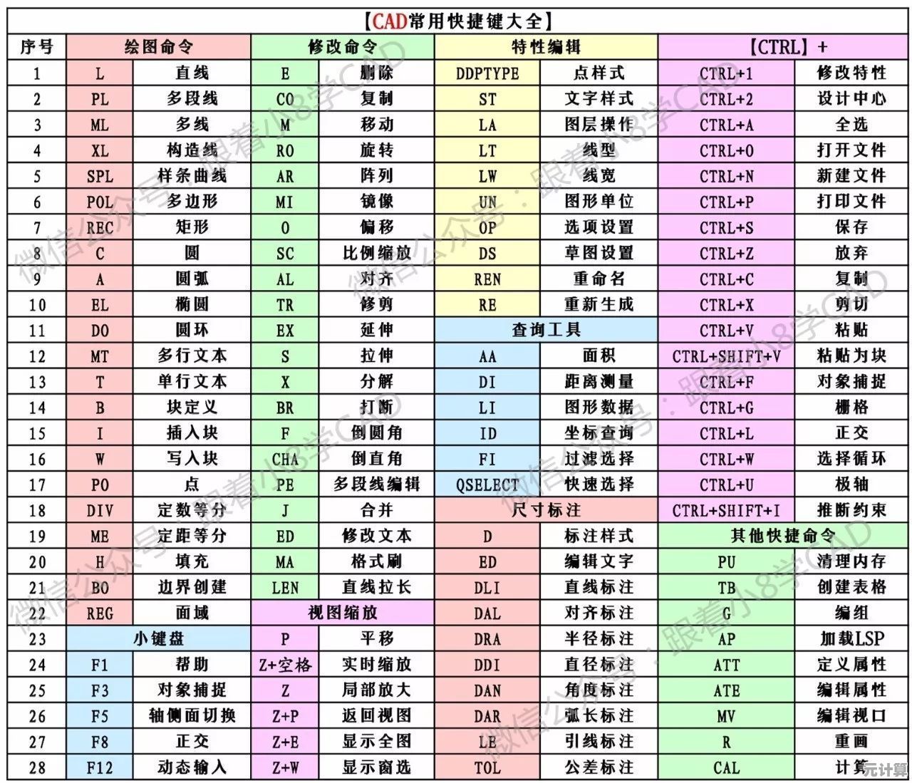 解锁高效绘图秘诀:30个必备CAD快捷键全面解析与应用指南 解锁高效绘图秘诀:30个必备CAD快捷键全面解析与应用指南