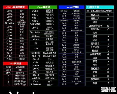 CAD快捷键命令全收录:高效设计必备指南 CAD快捷键命令全收录:高效设计必备指南