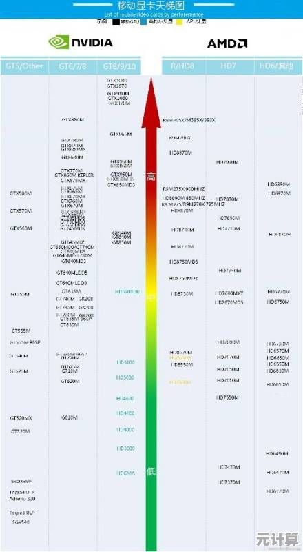 贴吧CPU天梯图指南：快速锁定最适合你的处理器