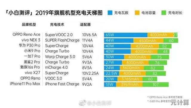 DOX相机评测天梯图:全方位解析热门机型,帮你选出理想拍摄装备 DOX相机评测天梯图:全方位解析热门机型,帮你选出理想拍摄装备