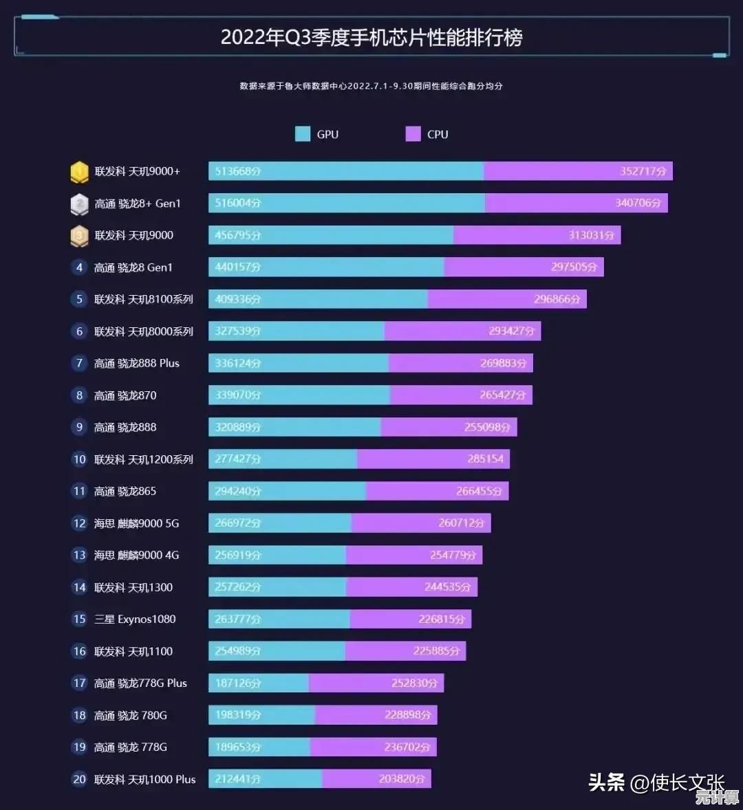 2023年8月最新显卡性能天梯图高清下载，装机选卡必备参考
