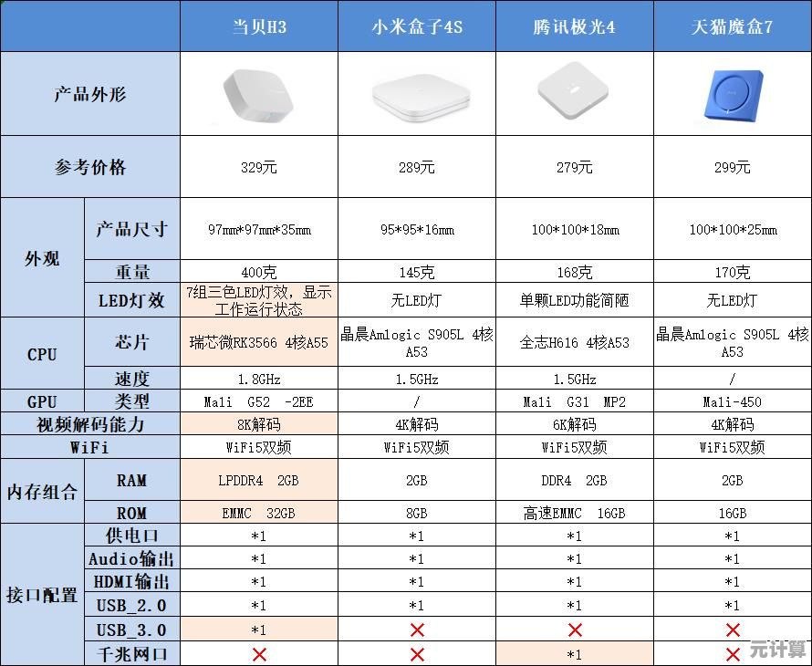 2023笔记本CPU性能天梯图发布：全方位对比助你精准选择理想机型！