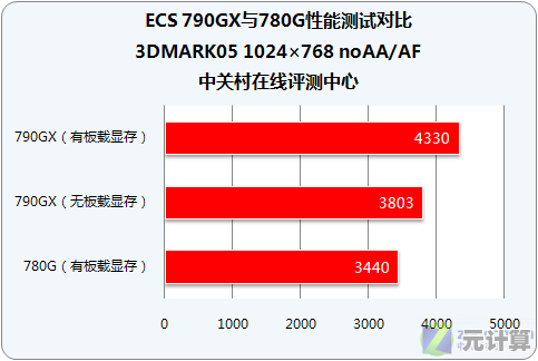 内存功耗天梯图发布:各品牌能效对比,节能选购一目了然 内存功耗天梯图发布:各品牌能效对比,节能选购一目了然