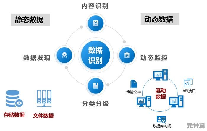 用户数据安全告急!Windows 11系统防护缺陷引发风险预警 用户数据安全告急!Windows 11系统防护缺陷引发风险预警
