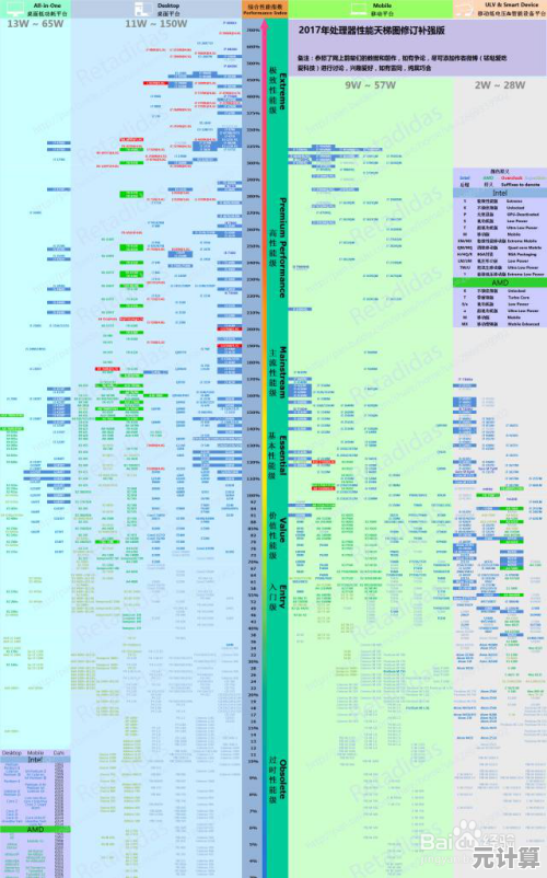 酷睿处理器性能天梯图：助你精准挑选高效能CPU指南