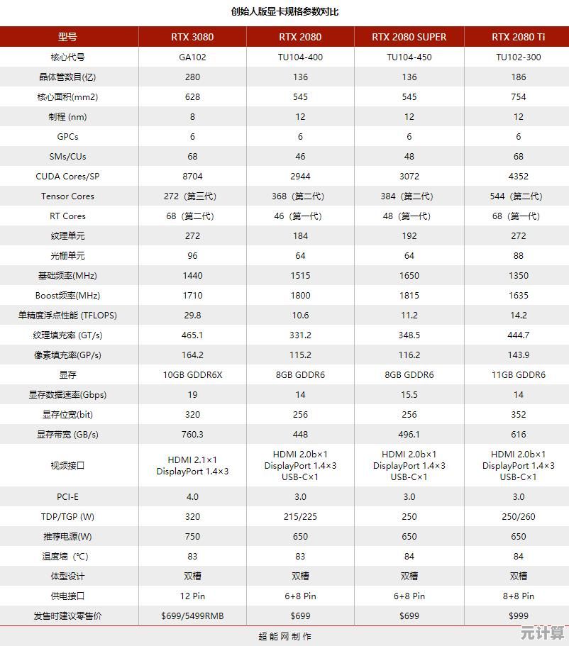socgpu天梯图全揭秘:带你领略图形处理器的性能层级与进化之路 socgpu天梯图全揭秘:带你领略图形处理器的性能层级与进化之路