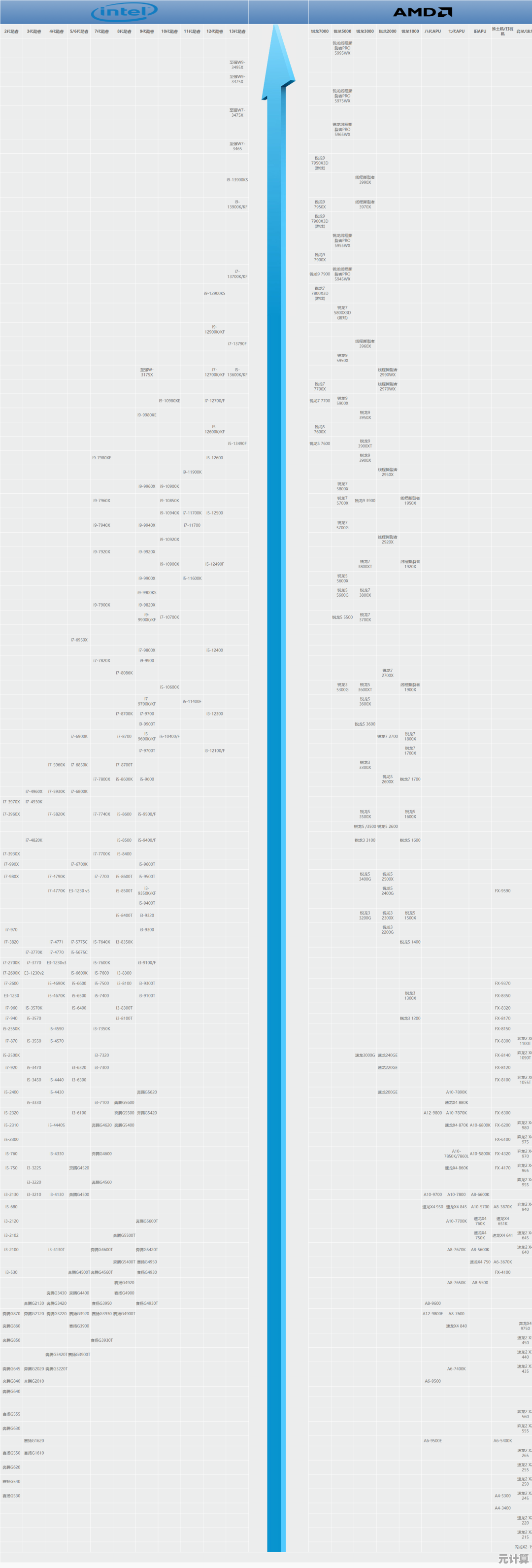 真空处理器天梯图揭秘：性能对比与选购指南
