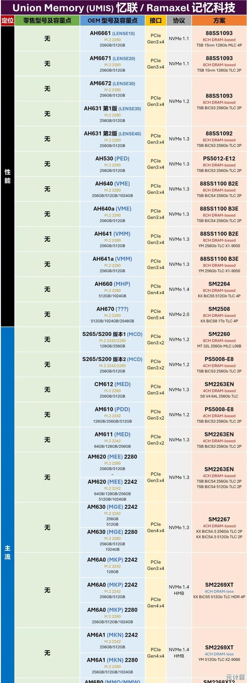 真空处理器天梯图揭秘：性能对比与选购指南