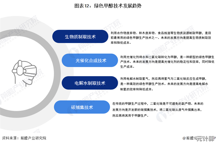 绿色化学实验新路径：无纸化技术应用及系统化效能评估研究