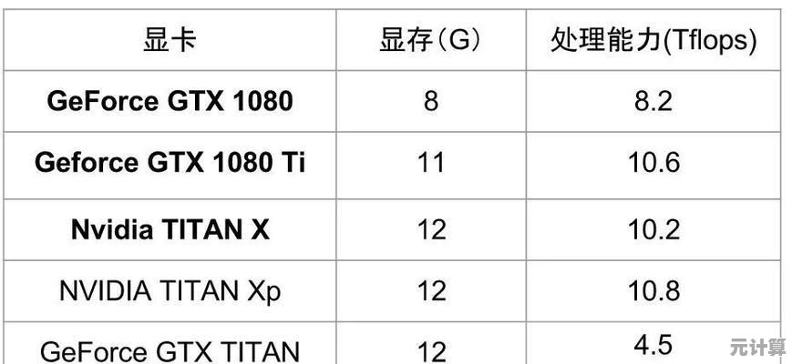 显卡升级指南:如何显著提升电脑运行效率与游戏体验 显卡升级指南:如何显著提升电脑运行效率与游戏体验
