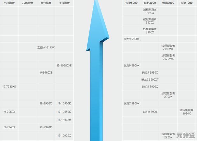AMD移动处理器核显天梯图来了!一图看懂全新架构性能飞跃 AMD移动处理器核显天梯图来了!一图看懂全新架构性能飞跃