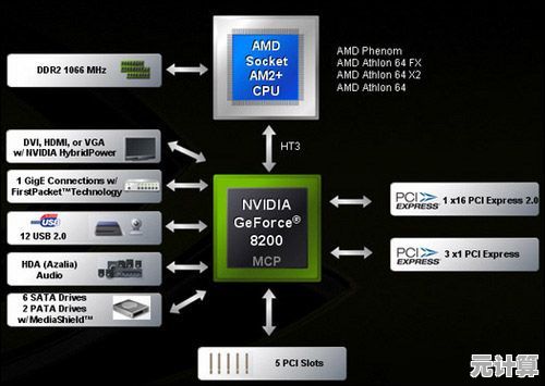 全面解读南桥芯片组天梯图：主板技术核心与选购指南