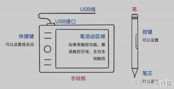 电脑小白也能学会！小鱼详细讲解手写板安装方法