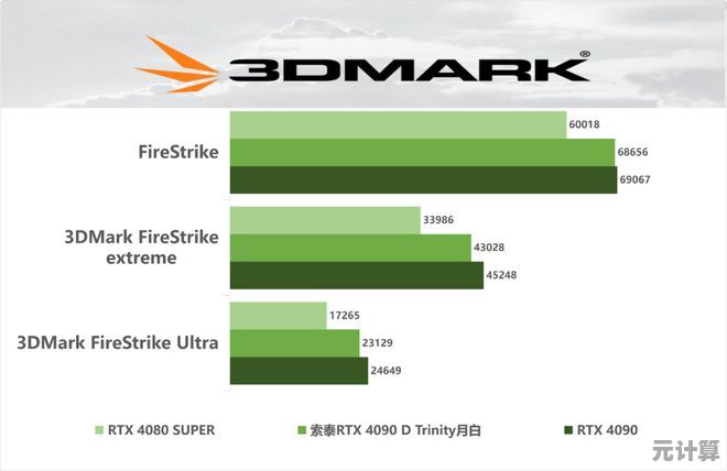 NVIDIA GeForce显卡驱动安装指南，小鱼手把手教您轻松搞定