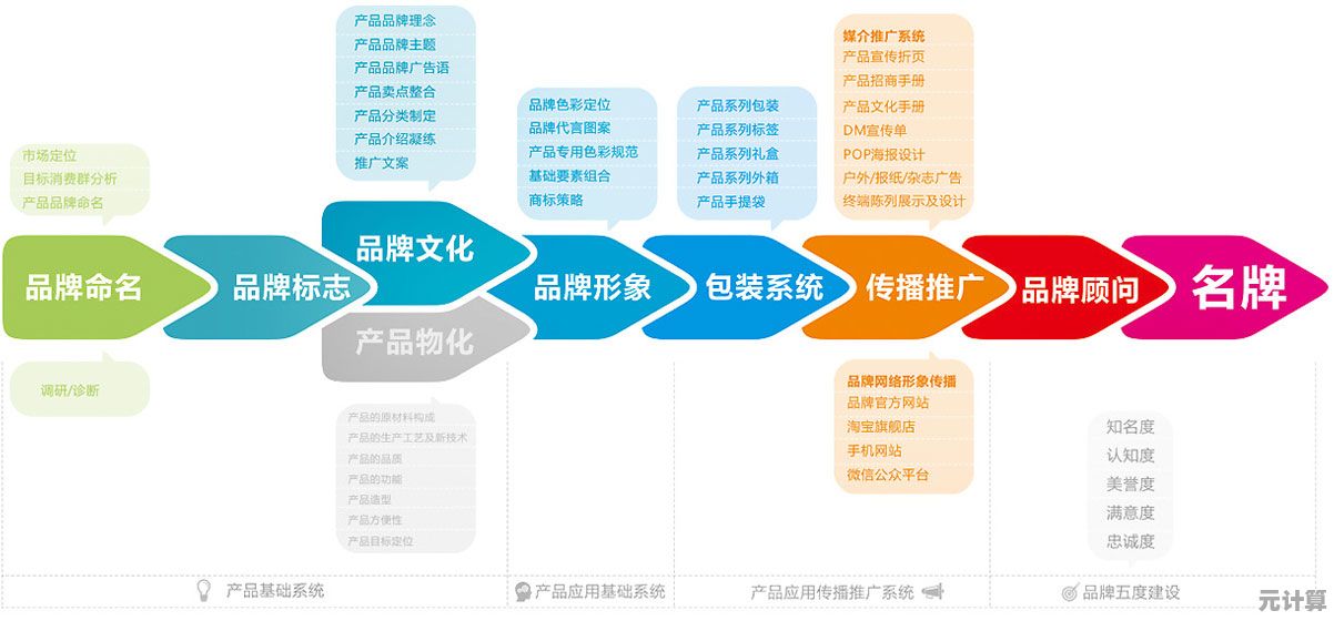 探索PR：揭秘公共关系如何塑造品牌形象与公众认知