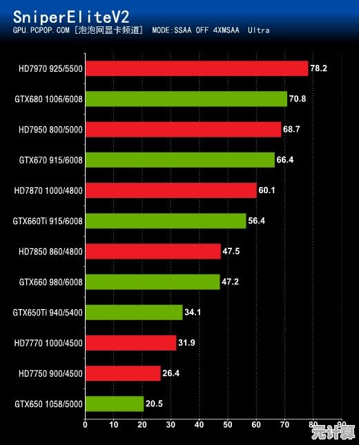 最新显卡天梯图发布：深入解析2013年度高性能显卡排名