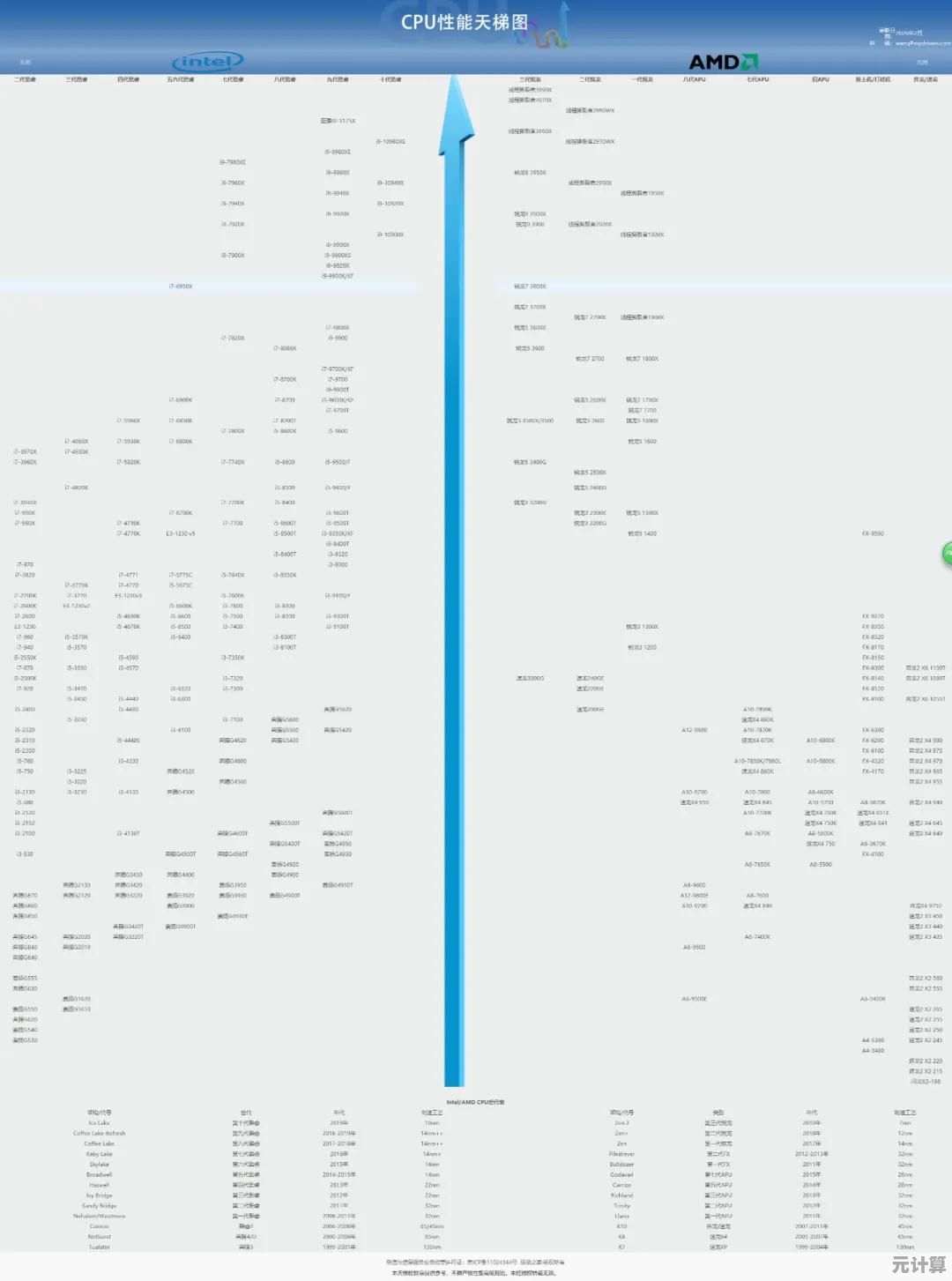 中关村手机CPU天梯图全解析：智能选购处理器的实用宝典