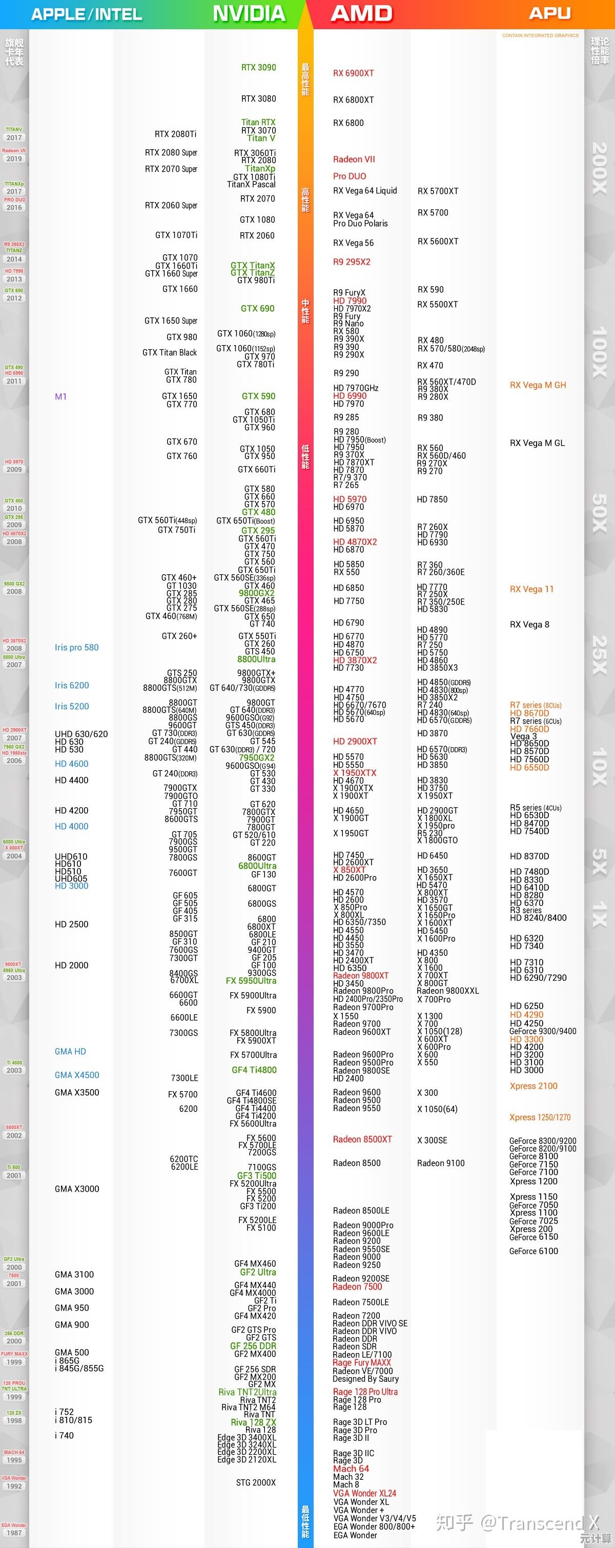 最新集成显卡综合天梯图:性能全面对比与选购建议,轻松优化电脑配置 最新集成显卡综合天梯图:性能全面对比与选购建议,轻松优化电脑配置