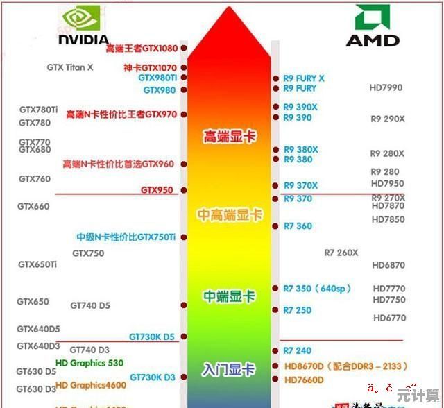 终极显卡天梯图指南：从入门到高端，快速找到你的理想显卡