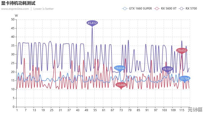 显卡功耗天梯图更新：深度剖析各型号性能与功耗关系！