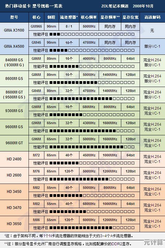 丽台显卡天梯图指南：精准选择理想显卡，尽享沉浸式游戏乐趣！