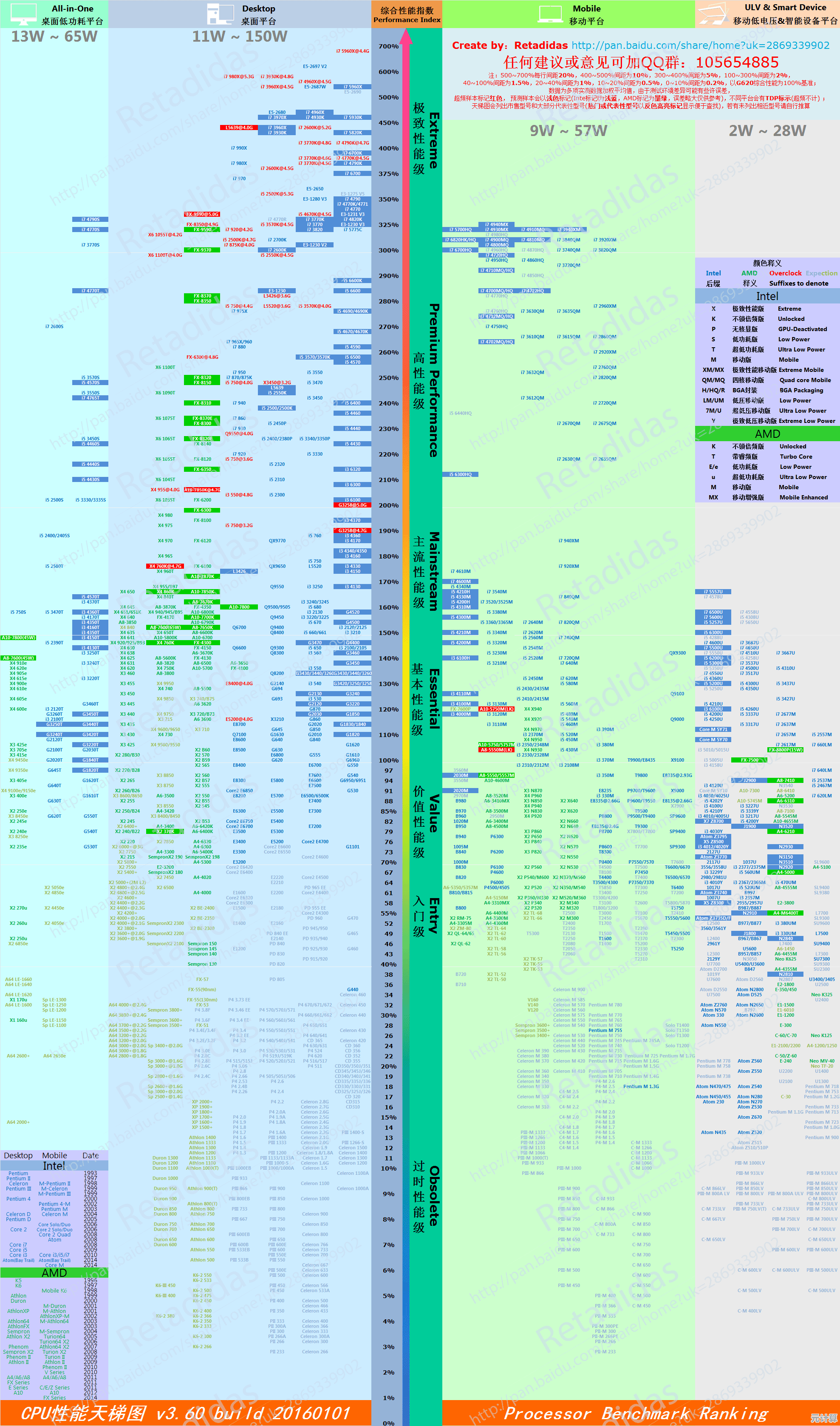 查询笔记本CPU性能排行：天梯图使用指南与配置对比