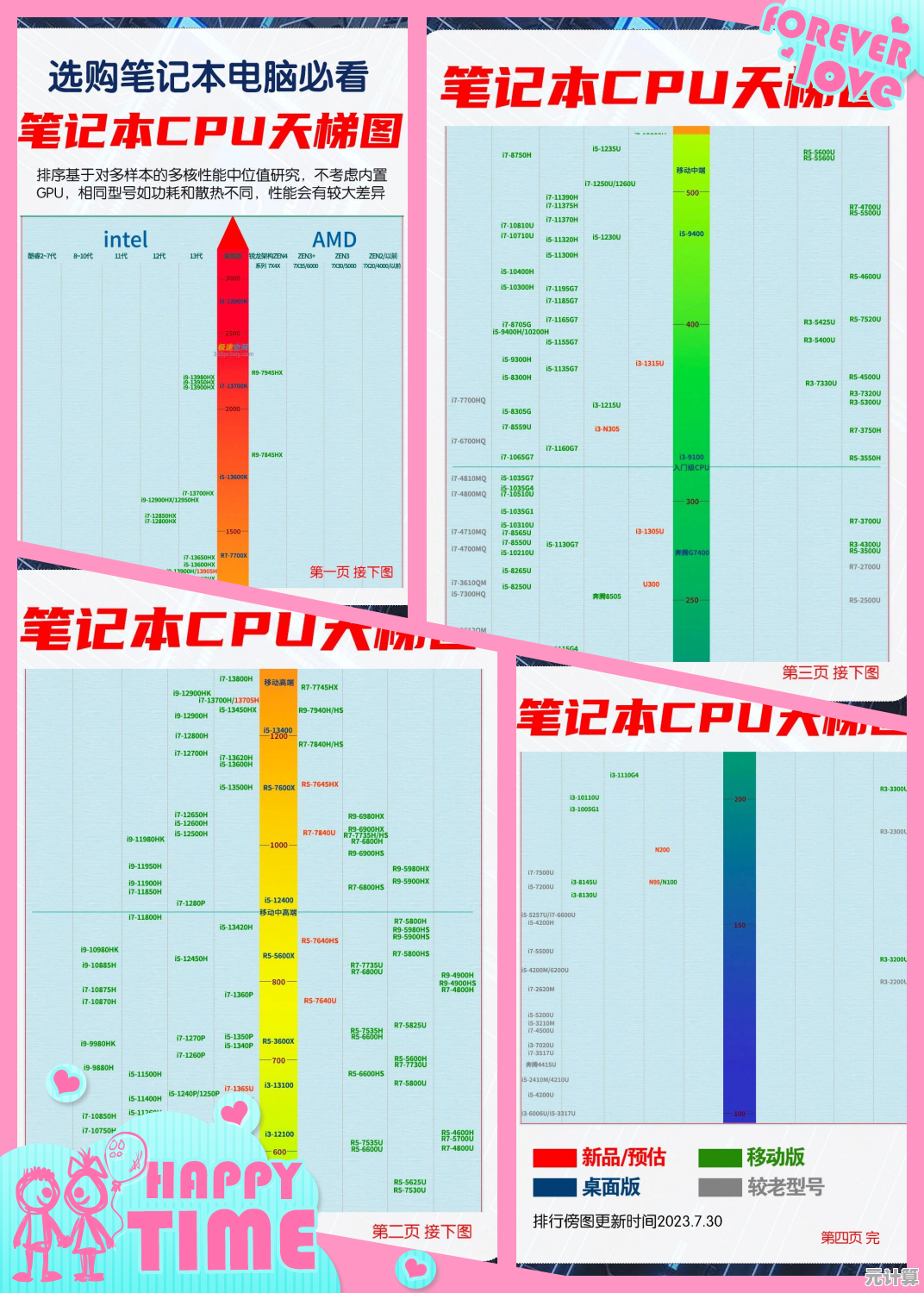 查询笔记本CPU性能排行：天梯图使用指南与配置对比