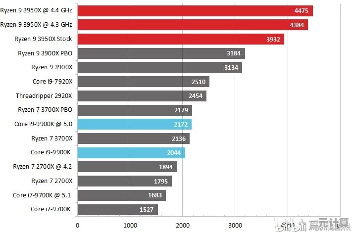 AMD主板芯片天梯图：全面解读最新平台，帮你精准挑选理想主板！