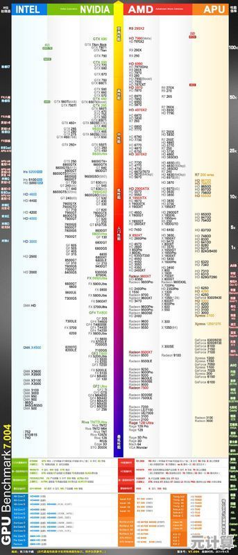 AMD主板芯片天梯图：全面解读最新平台，帮你精准挑选理想主板！
