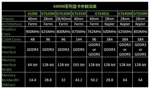 显卡接口选购指南：精准匹配你的电脑需求以实现最优性能