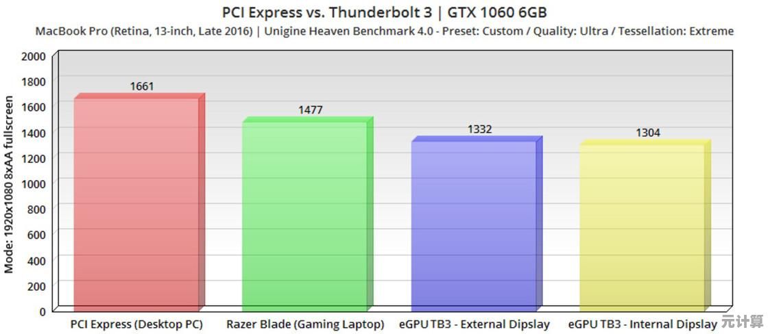 显卡选购指南：找到最适合你需求的显卡天梯图解析