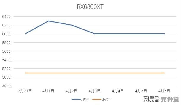 显卡选购指南：找到最适合你需求的显卡天梯图解析