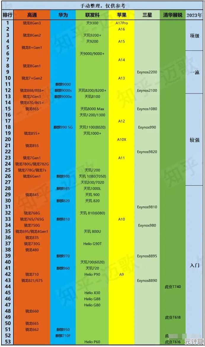手机CPU性能天梯图：详细对比主流处理器，助你快速找到心仪的高性能手机！