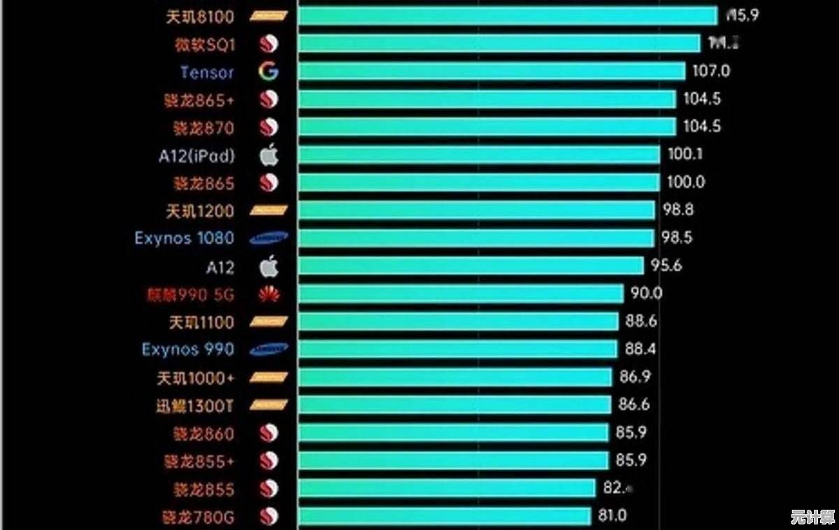 手机处理器性能天梯图：助你轻松锁定最强旗舰手机的实用攻略