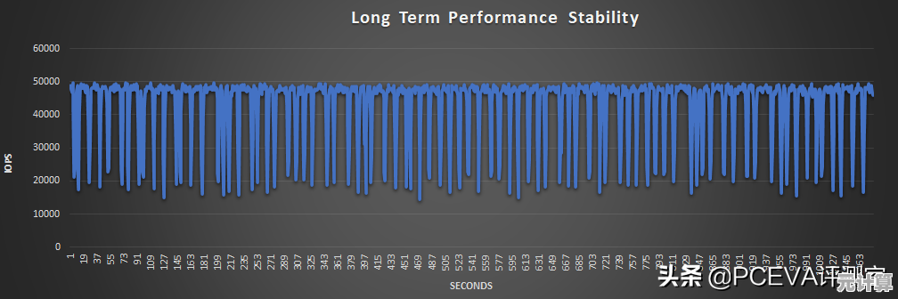 通过实际测试探究SSD固态硬盘寿命，用数据说话展现持久稳定性