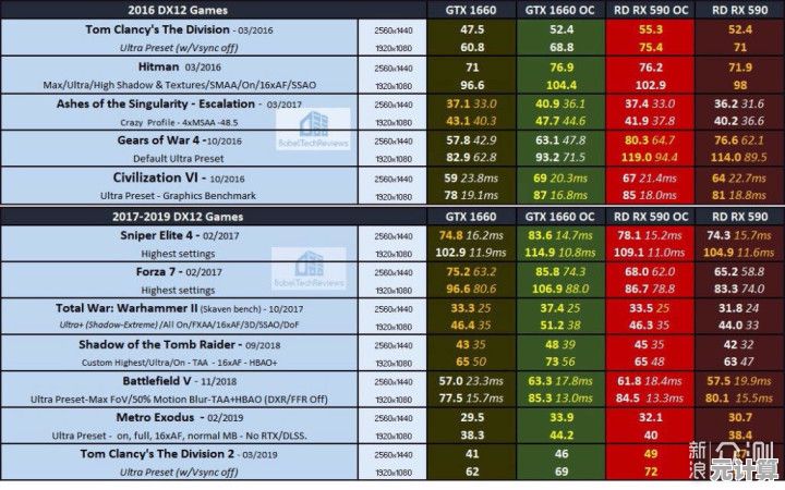 显卡天梯图全面升级，助你畅享顶级游戏体验新境界
