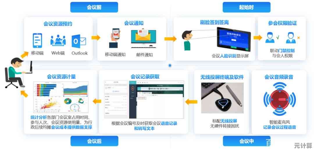 电脑系统优化：打造高效工作流程的关键工具指南