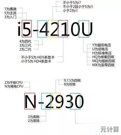最新凌动处理器天梯图发布:深入解析多维度性能排名与技术亮点 最新凌动处理器天梯图发布:深入解析多维度性能排名与技术亮点