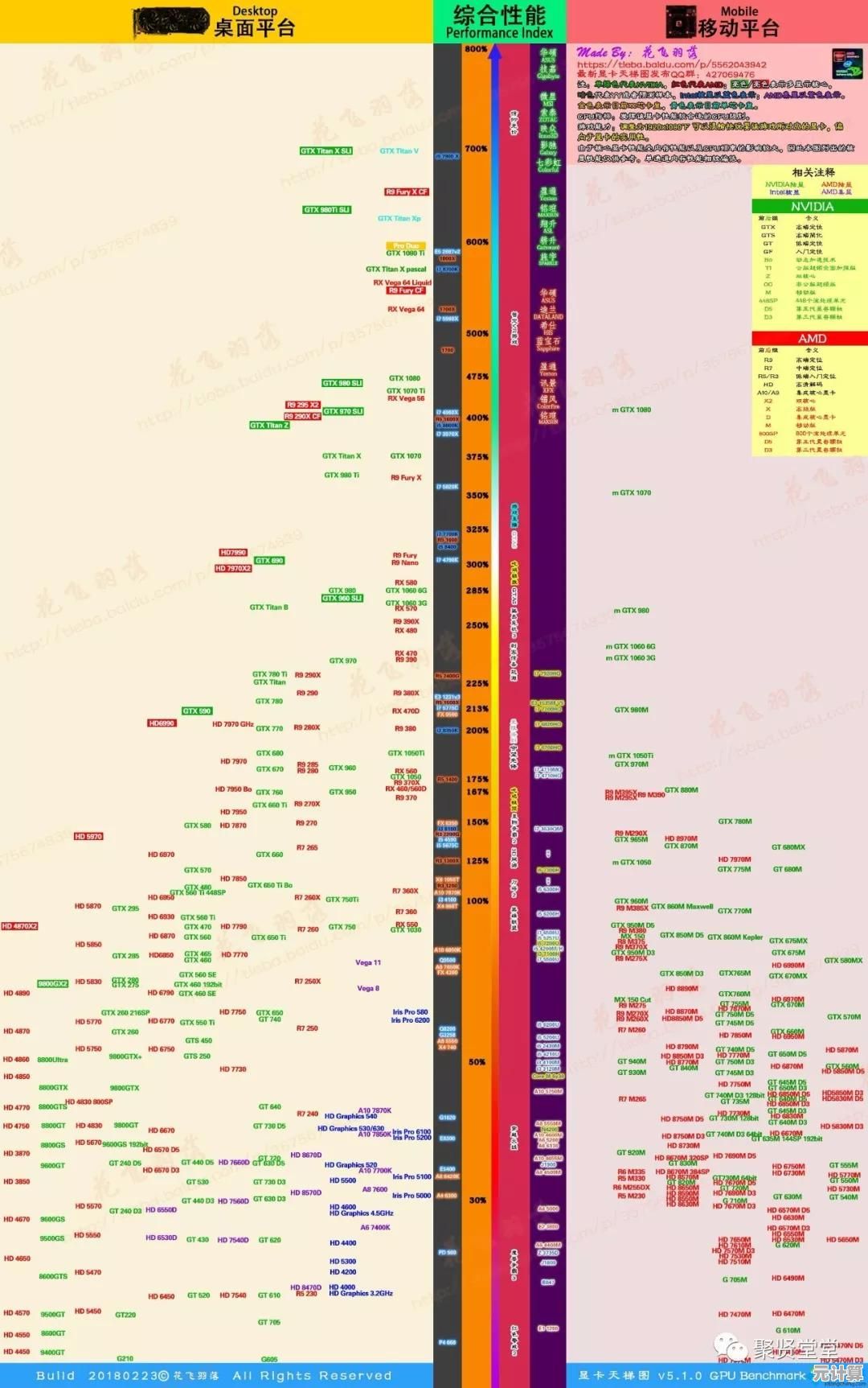 一文读懂移动端30系列显卡天梯图:性能排名、技术特性与适用场景全解析 一文读懂移动端30系列显卡天梯图:性能排名、技术特性与适用场景全解析