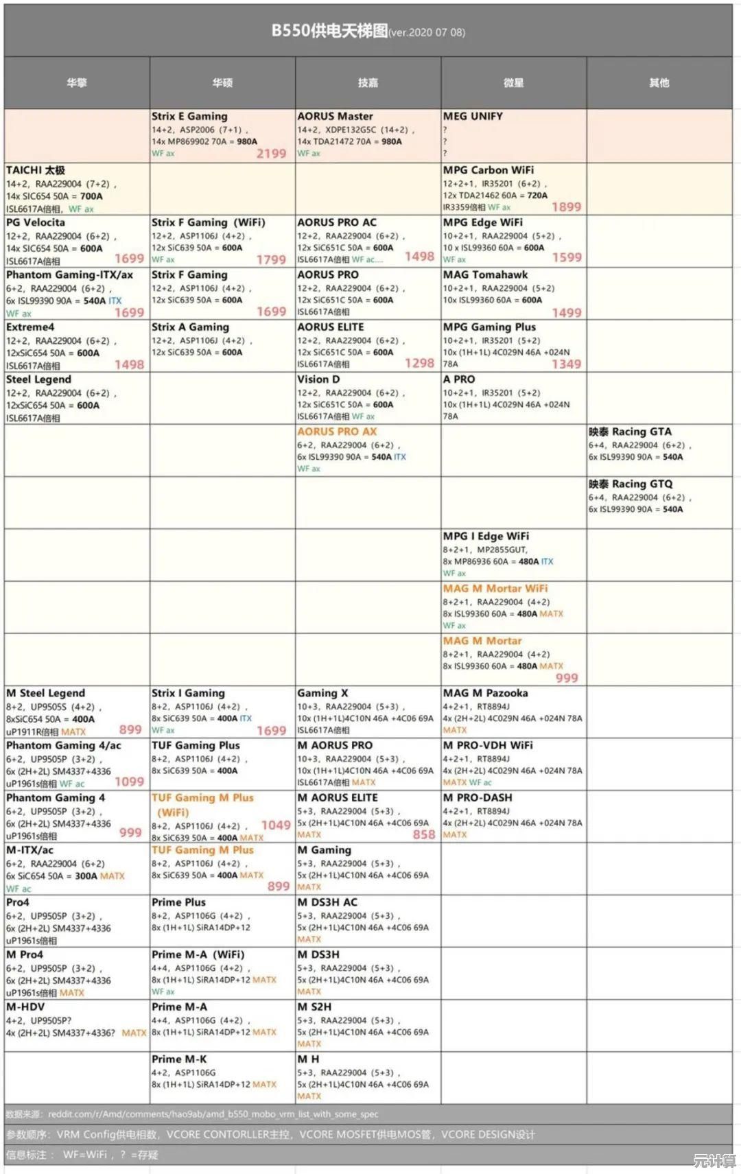 Intel天梯图全面解析:主板选购指南助您轻松升级电脑配置 Intel天梯图全面解析:主板选购指南助您轻松升级电脑配置